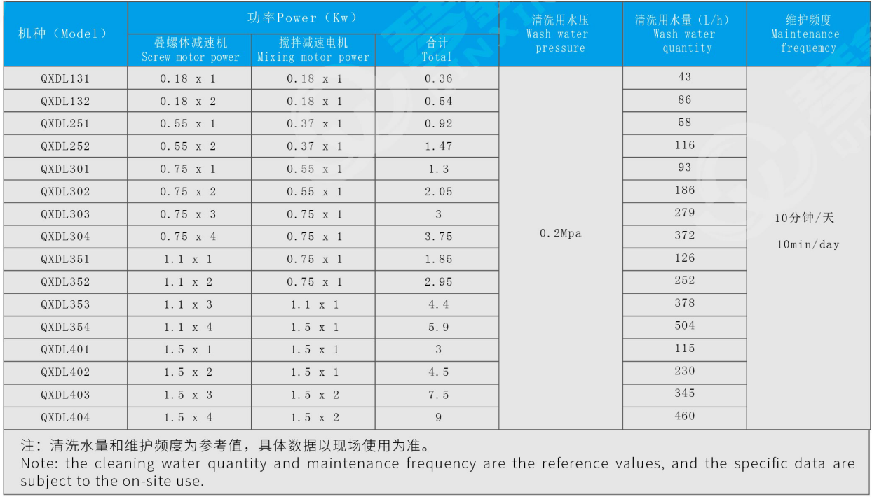 401疊螺污泥脫水機(圖2) 401疊螺污泥脫水機(圖2)