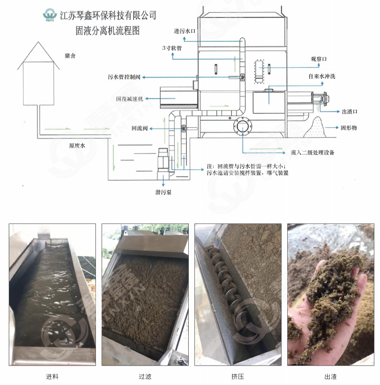 水切楔形固液分離機(jī)(圖1) 水切楔形固液分離機(jī)(圖1)